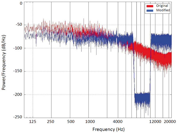 Figure 4 
          Music spectra.