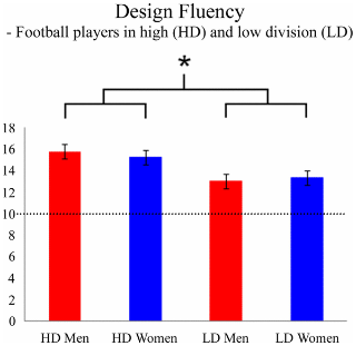 Executive Functions Predict the Success of Top-Soccer Players 